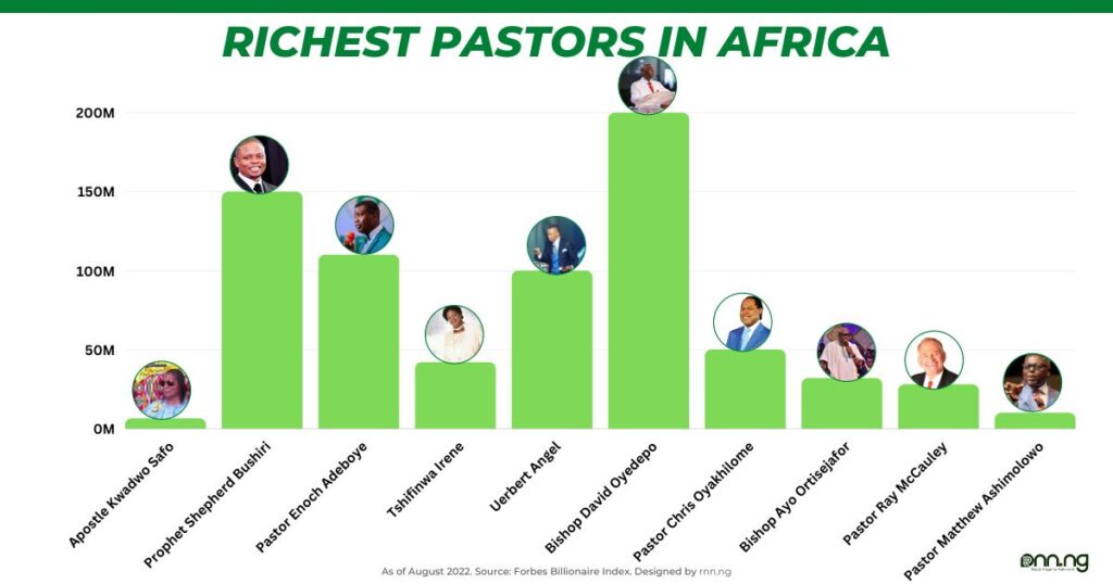 Top 10 Richest Pastors In Africa And Their Net Worth