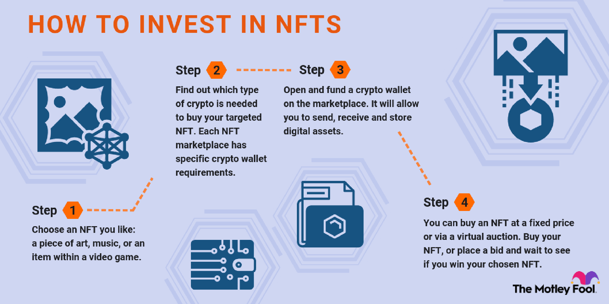 How to Invest in NFTs Infographics