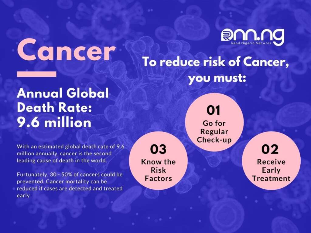 Cancer Awareness and Prevention Tips
