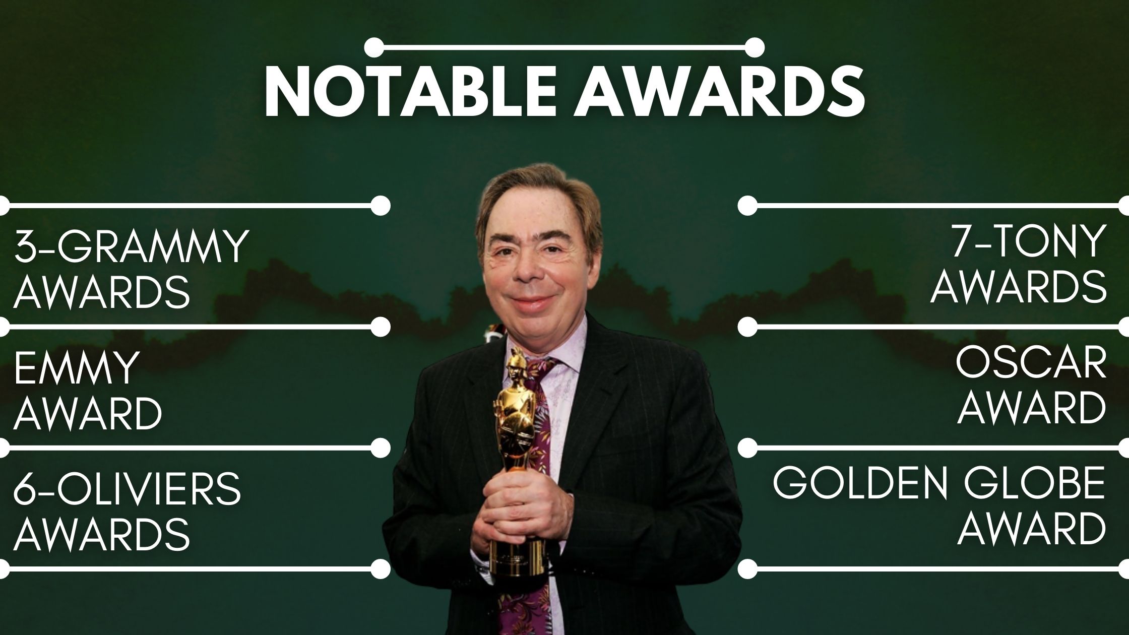 Andrew Lloyd Webber Notable Awards