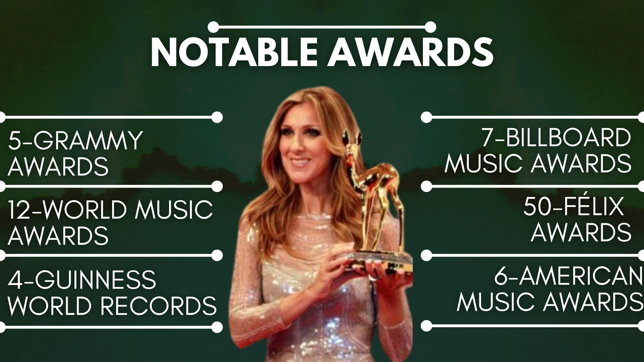 Celine Dion Notable Awards