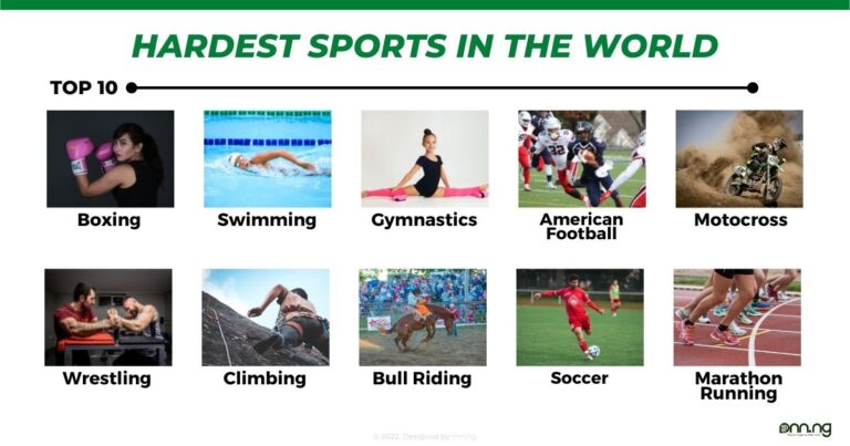 top-10-hardest-sports-in-the-world-2022