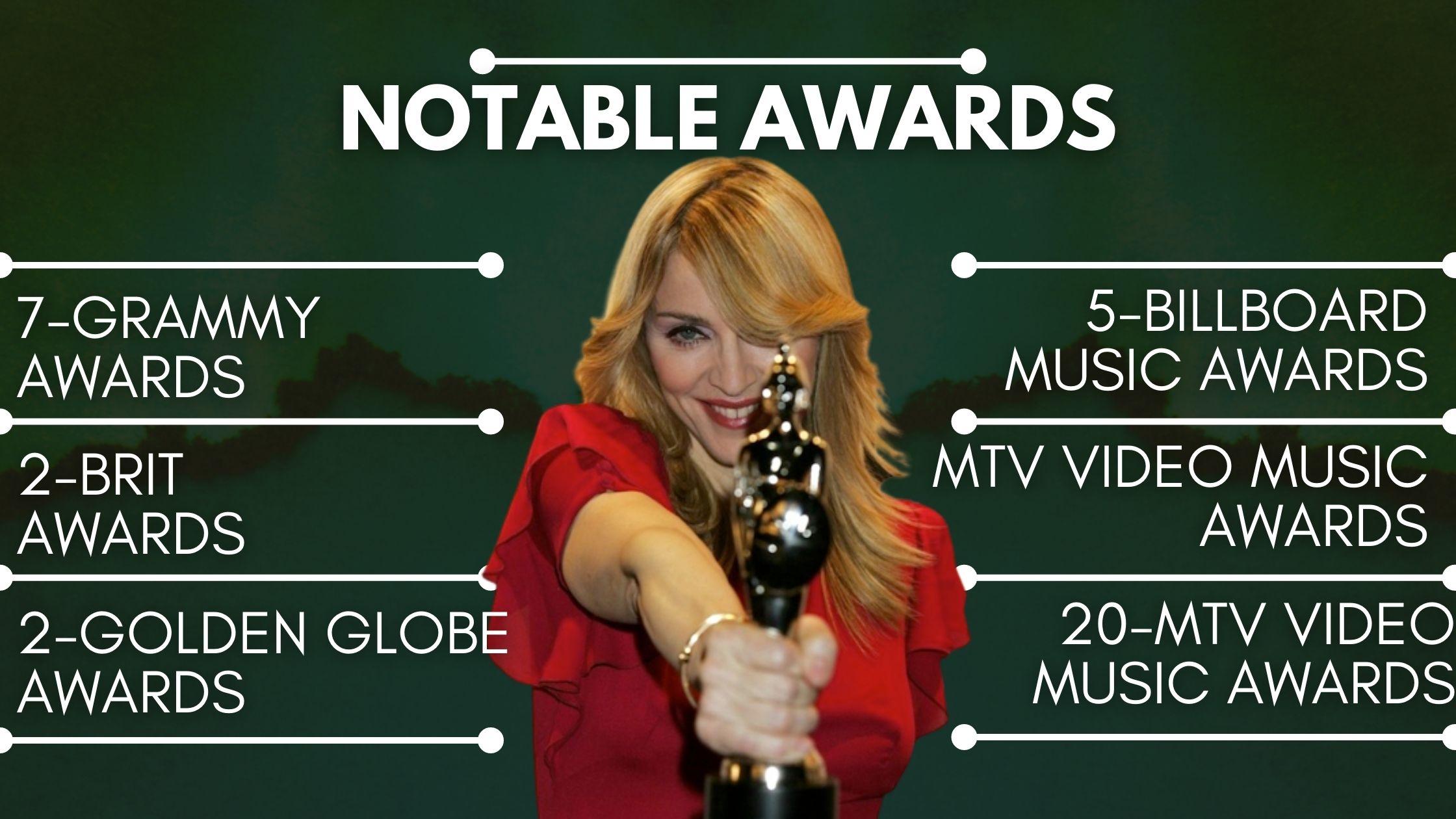 Madonna Notable awards