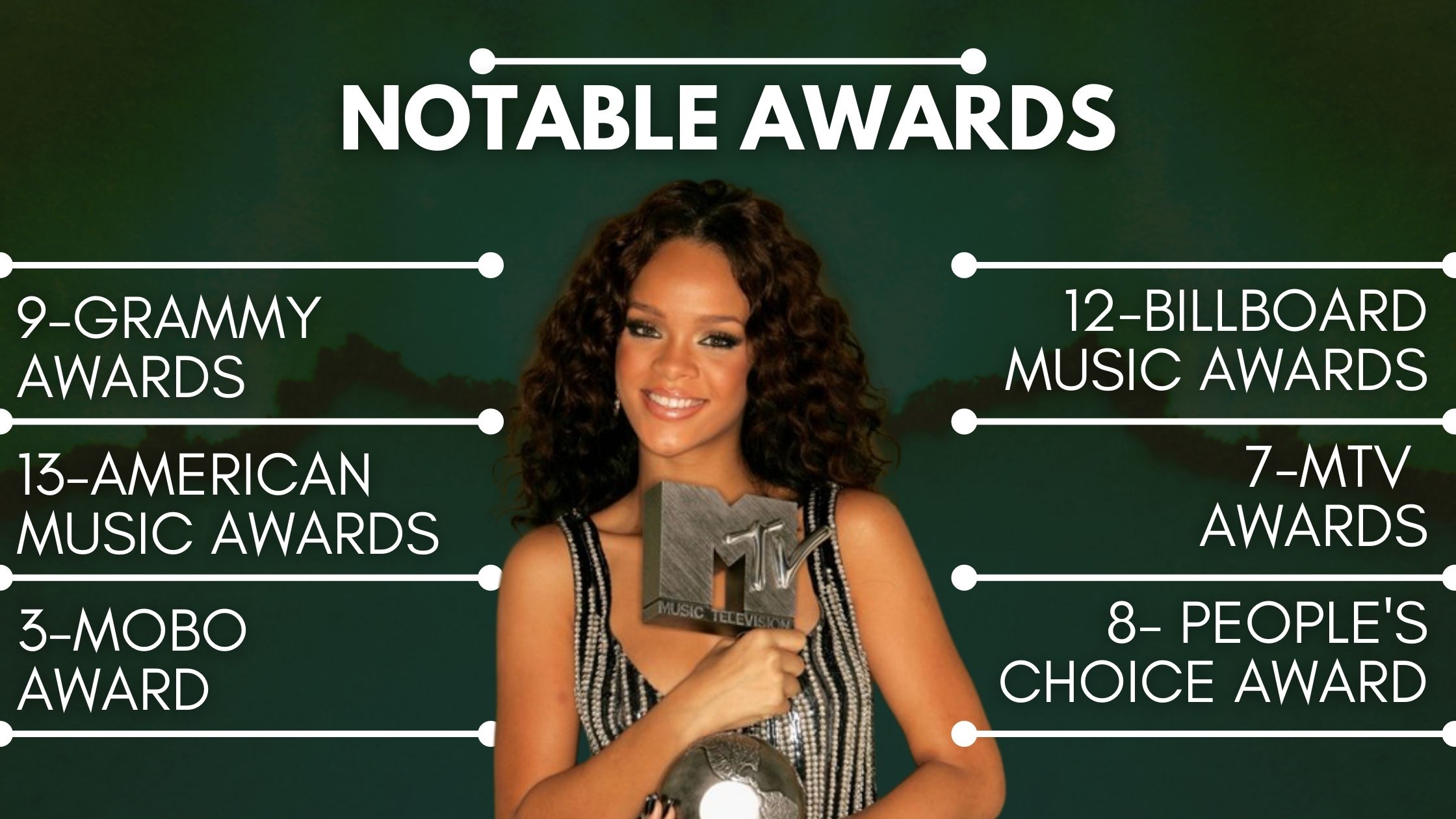 Rihanna Awards
