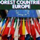 Poorest Countries in Europe