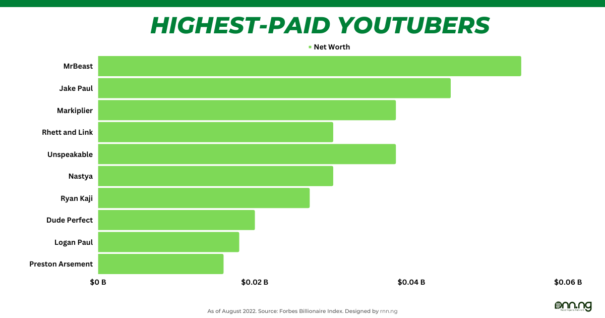 Top Youtube Earners 2024 Download - adrian andriana