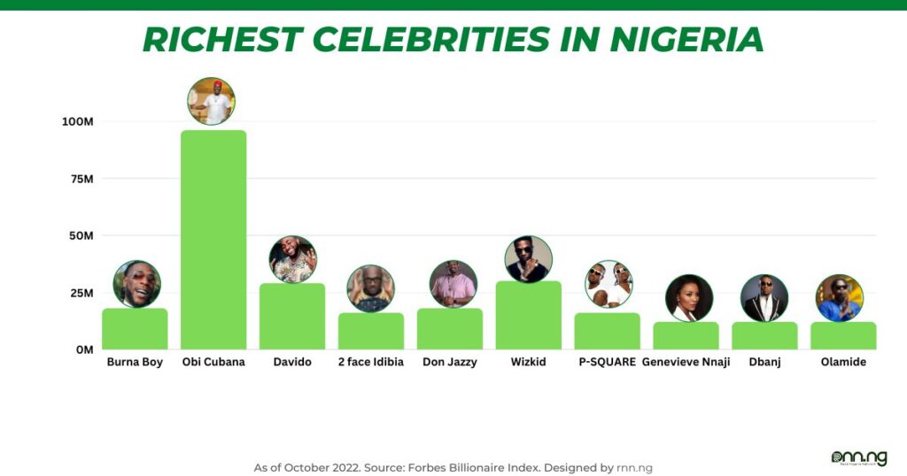 Top 10 Richest Celebrities In Nigeria And Their Net Worth