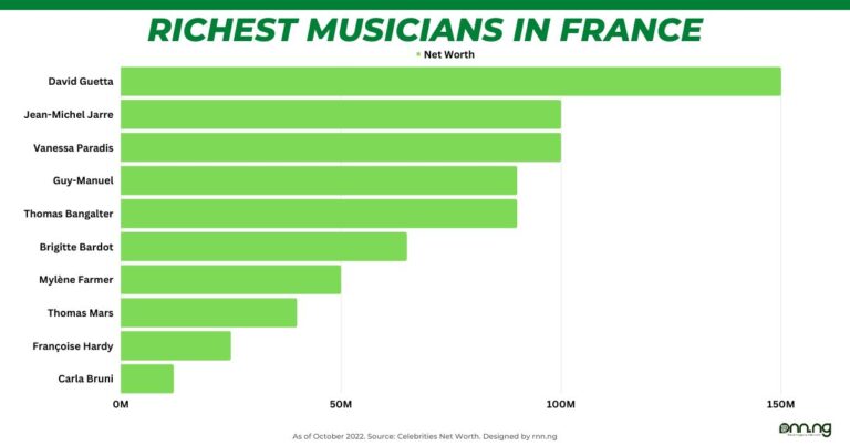 top-10-richest-musicians-in-france