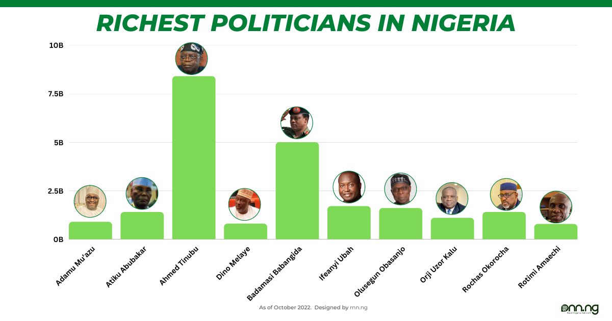 Richest politicians in nigeria
