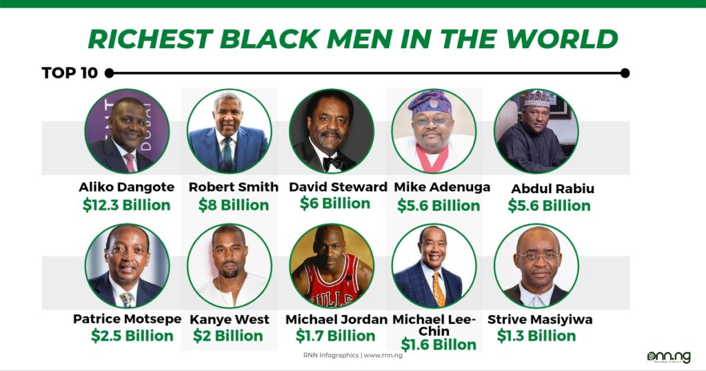 Forbes Richest Black Men in the World (2023)