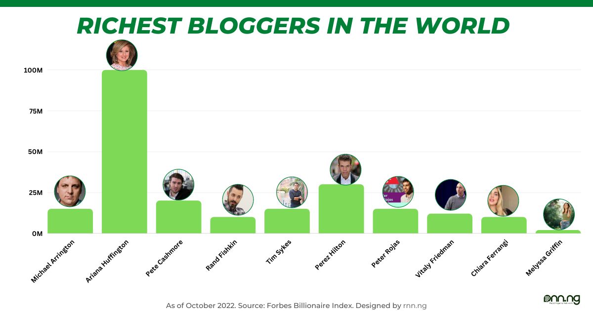 Richest Bloggers in The World