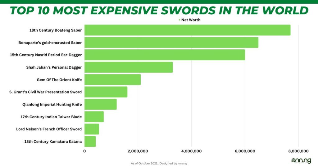 the-10-most-expensive-swords-in-the-world-2023