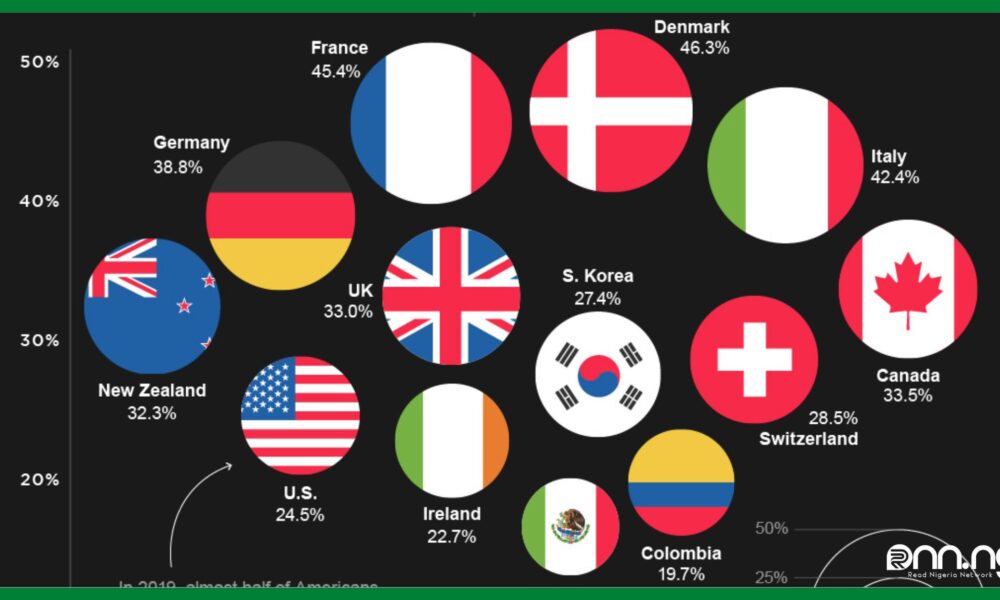 top-10-countries-with-the-highest-tax-rate