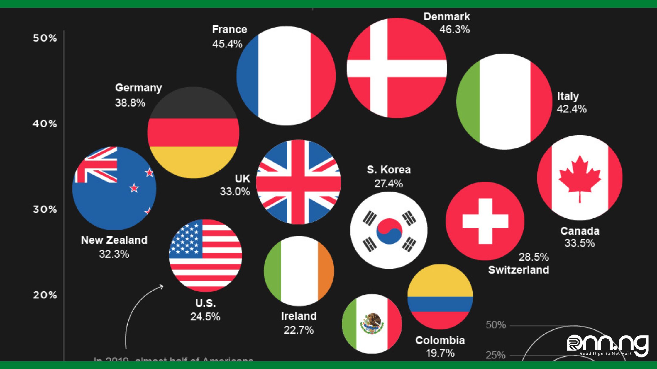 Countries with the highest tax rates in the world
