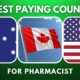 Highest Paying Countries for Pharmacist (Top 10)