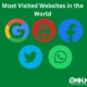 Top 10 Most Visited Websites in the World(2023)