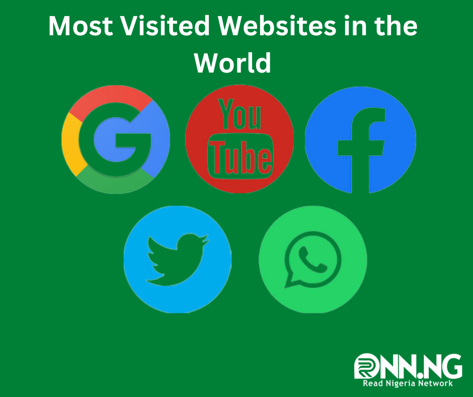 Top 10 Most Visited Websites in the World(2023)