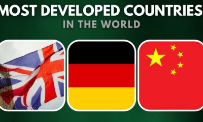 Most Developed Countries in the World