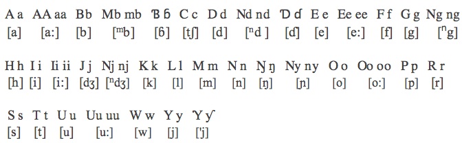 List of the top 10 Highly Spoken Languages in Africa