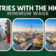 List of Top Countries With The Highest Minimum Wage