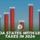 Canada States With Less/No Taxes In 2024